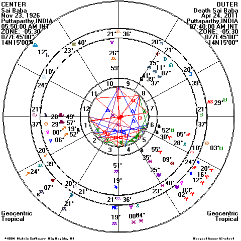 Difficult Natal Chart