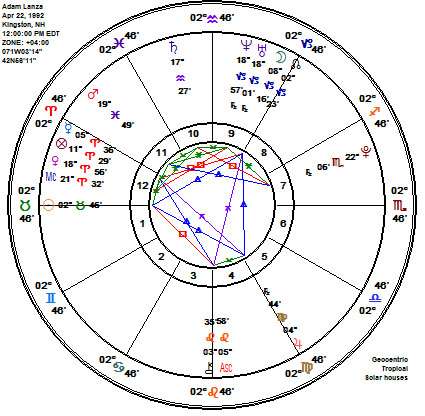 Adam Lanza Astology Birth Chart, born April 22, 1992.