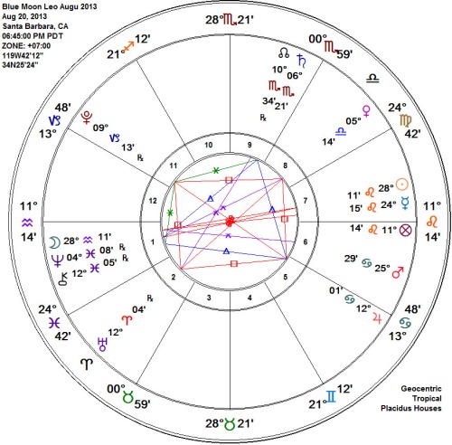 Full Blue Moon Leo August 20, 2013, Jupiter Square Uranus Day, Astrology Chart!