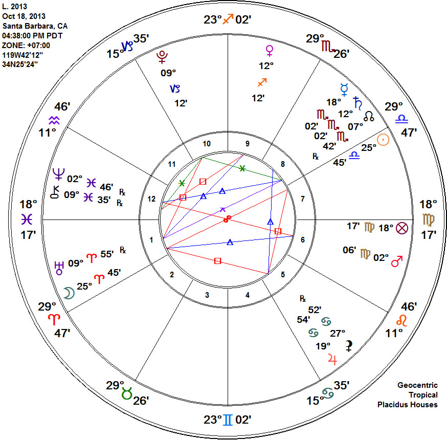 Full Astrology Chart