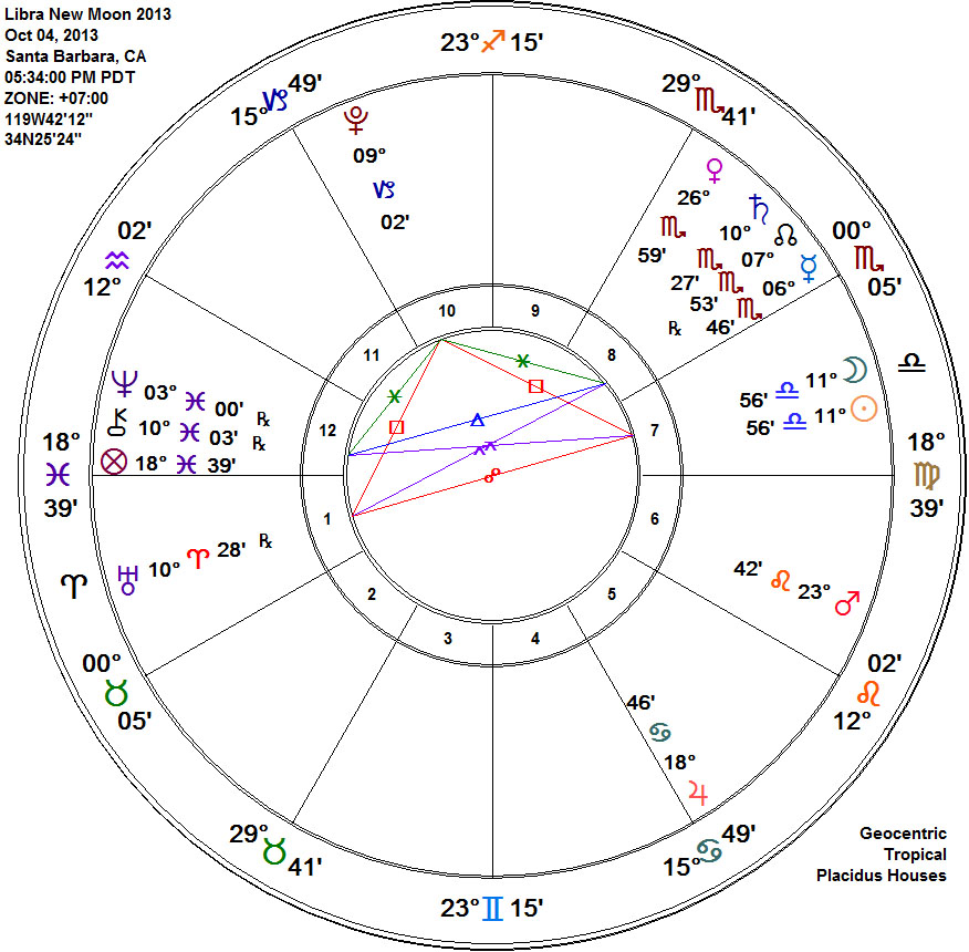 Libra Horoscope Birth Chart