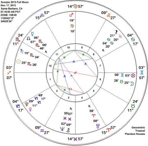 Scorpio Full Moon 2013 Astrology Chart