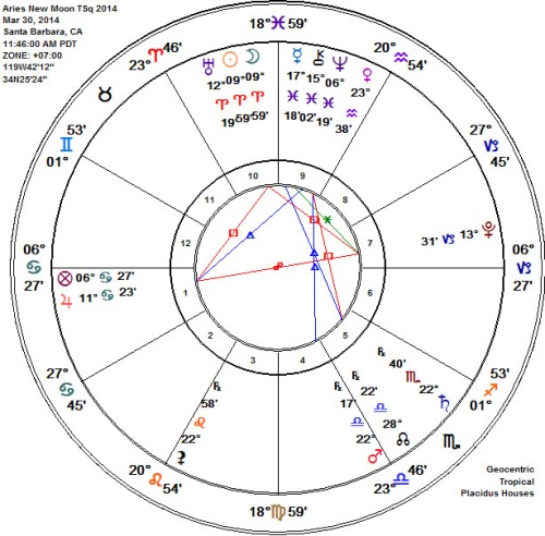 Aries New Moon TSquare 2014 Astrology Chart