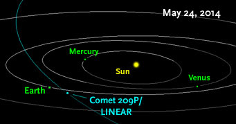 Comet 209P-LINEAR May 24 2014