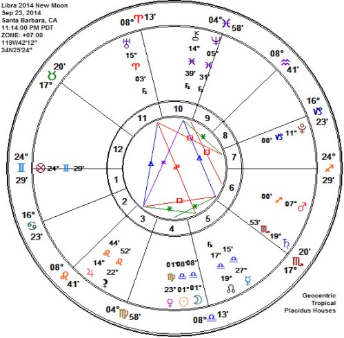Libra 2014 New Moon Astrology Chart