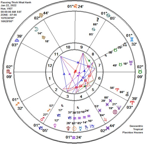 Astrology Chart Aquarius 1.22.2022 Thich Nhat Hanh Passing