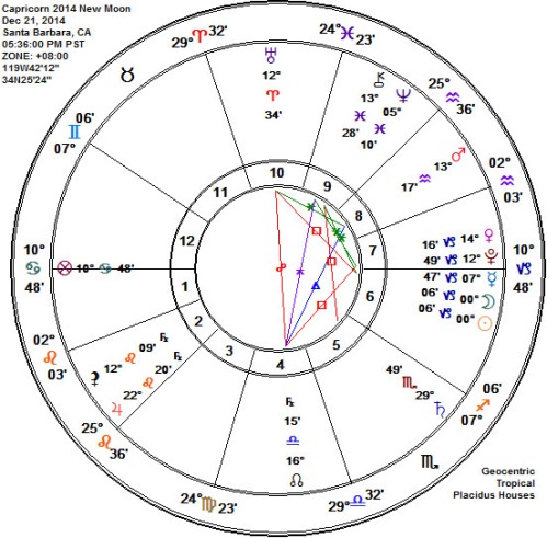 Capricorn 2014 New Moon Astrology Chart