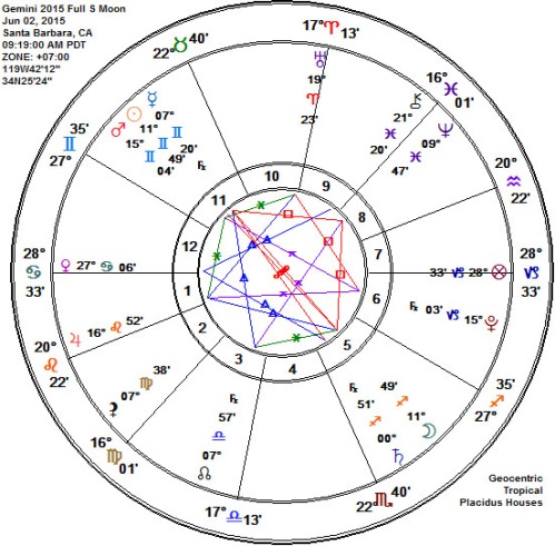Gemini 2015 Full Strawberry Moon Astrology Chart