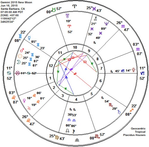Gemini 2015 New Moon Astrology Chart