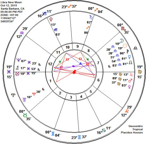 Libra 2015 New Moon Astrology Chart