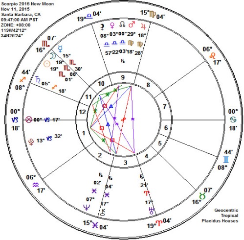 Scorpio 2015 New Moon Astrology Chart