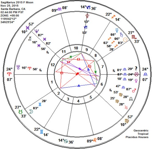 Sagittarius 2015 Full Beaver Frosty Moon Astrology Chart