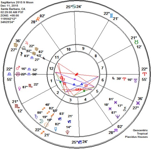 Sagittarius 2015 New Moon Astrology Chart