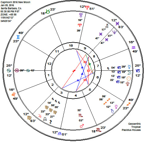 Capricorn 2016 New Moon Astrology Chart