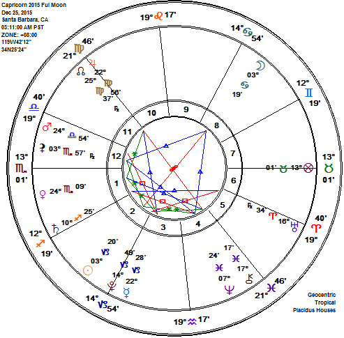 Christmas Capricorn 2015 Long Nights Full Moon Astrology Chart