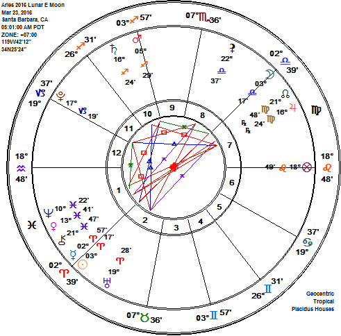 Aries 2016 First Lunar Eclipse, Full Worm Moon Astrology Chart