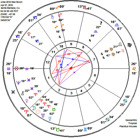 Aries 2016 New Moon Astrology Chart