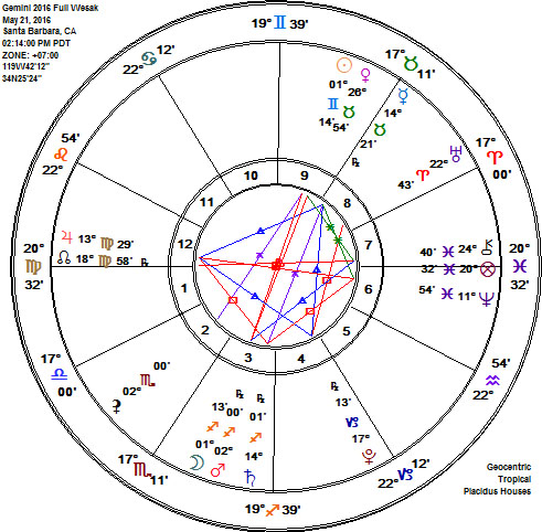 Gemini 2016 Full Grass Blue Moon Wesak Astrology Chart