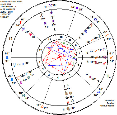 Gemini 2016 Full Strawberry Moon Astrology Chart