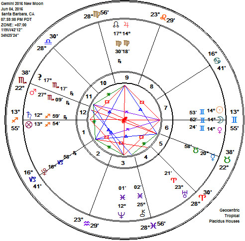 Gemini 2016 New Moon Astrology Chart