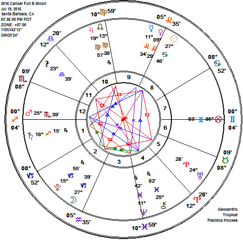 Cancer 2016 Full Buck Moon Astrology Chart