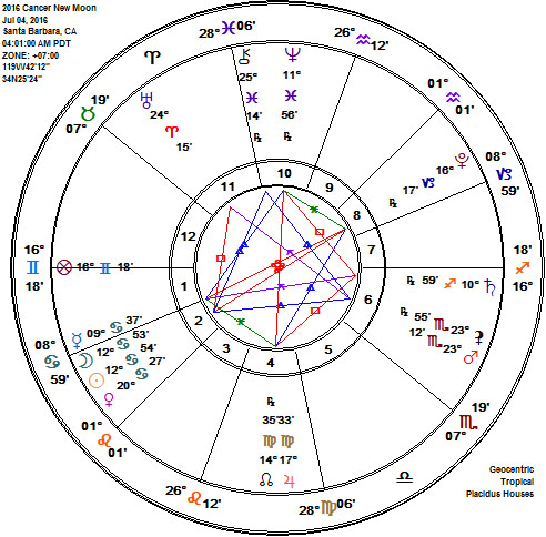 Cancer 2016 New Moon Astrology Chart