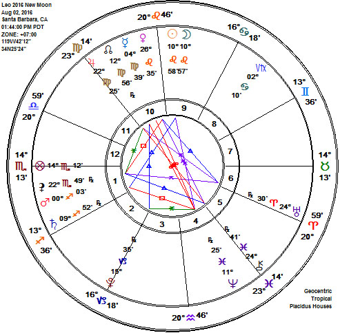 Leo 2016 New Moon Astrology Chart