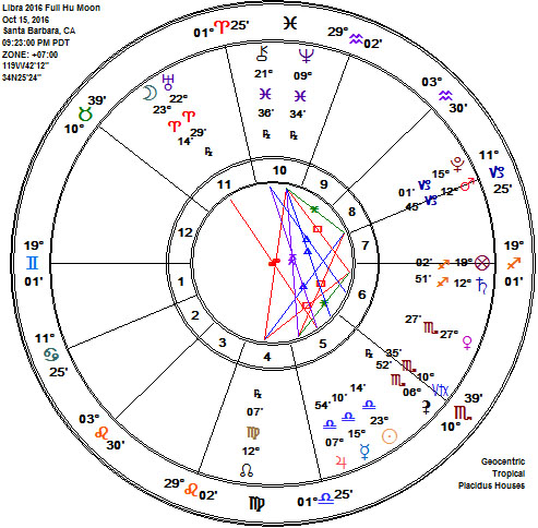 LIBRA 2016 Full Hunter's Moon Astrology Chart