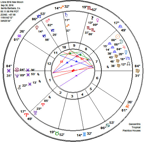 LIBRA 2016 New Moon Astrology Chart