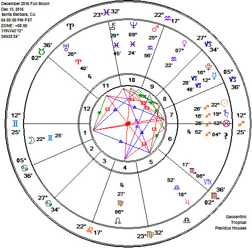 Sagittarius 2016 Full Long Night Moon Astrology Chart!