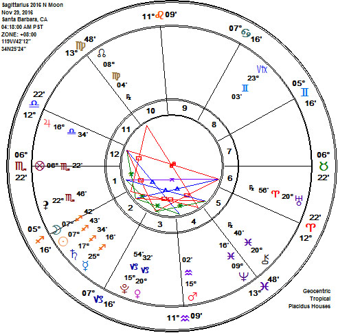 Sagittarius 2016 New Moon Astrology Chart!