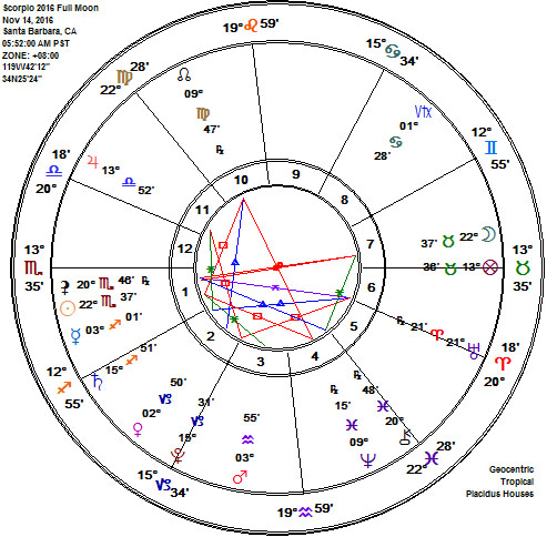 Scorpio 2016 Super SuperMoon Full Frosty, Beaver Moon Astrology Chart