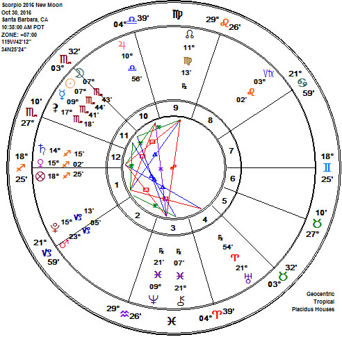 Scorpio 2016 New Moon Astrology Chart