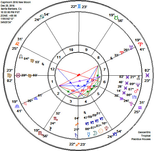 Capricorn 2016 New Moon Astrology Chart! Last Moon of 2016!
