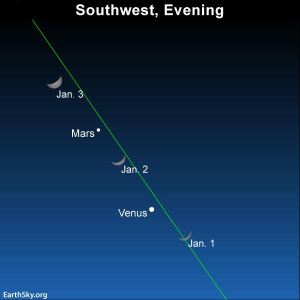 Jan 1 to 3 2017 Moon Venus Mars Astronomy