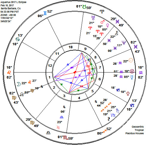 Aquarius Full Snow Moon LUNAR ECLIPSE Astrology Chart!