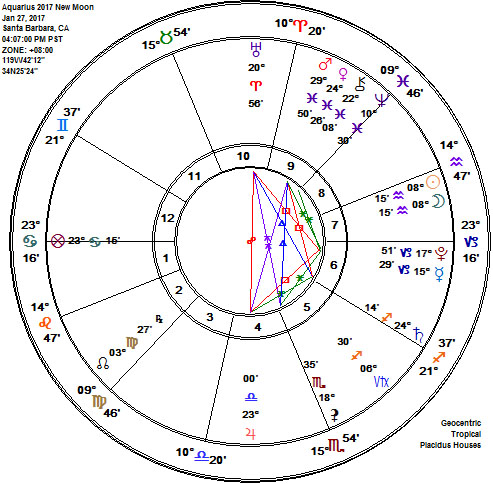Aquarius 2017 New Moon Astrology Chart