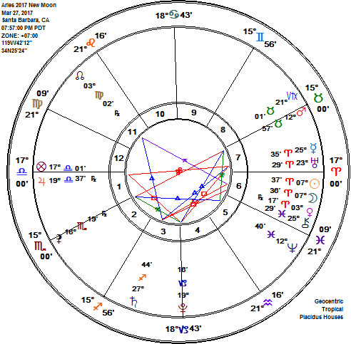 Aries 2017 New Moon Astrology Chart