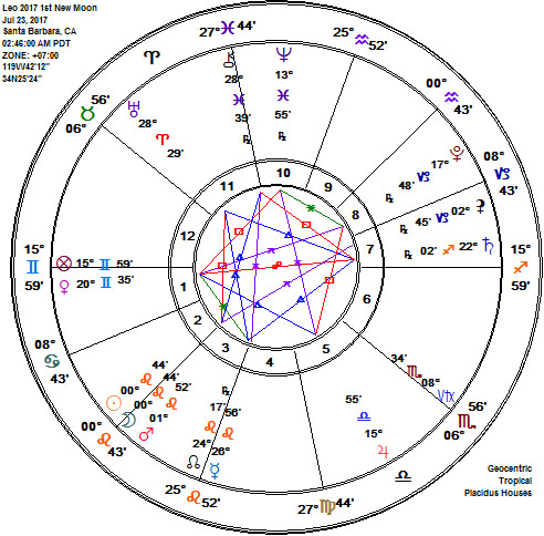 Leo 2017 1st New Moon Astrology Chart