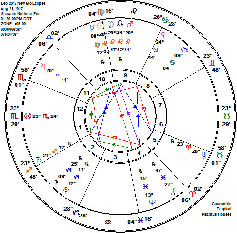 Leo 2017 Aug 21 Total Solar Eclipse Shawnee NF IL Greatest Duration Astrology Chart