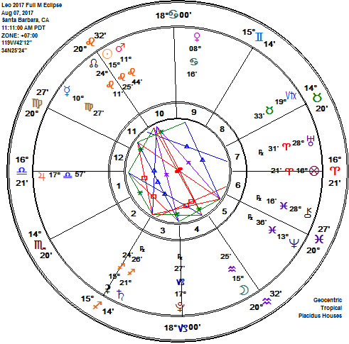 Leo 2017 Full Buck Moon Lunar Eclipse Astrology Chart