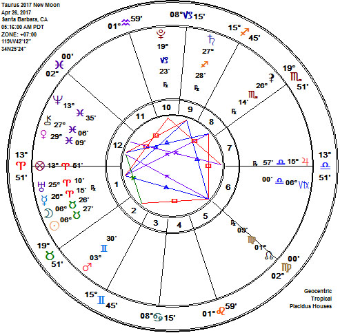 Taurus 2017 New Moon Astrology Chart