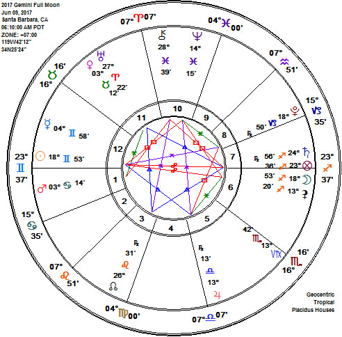 Gemini 2017 Full Strawberry - Rose Moon Astrology Chart