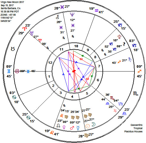 Virgo 2017 New Moon Astrology Chart