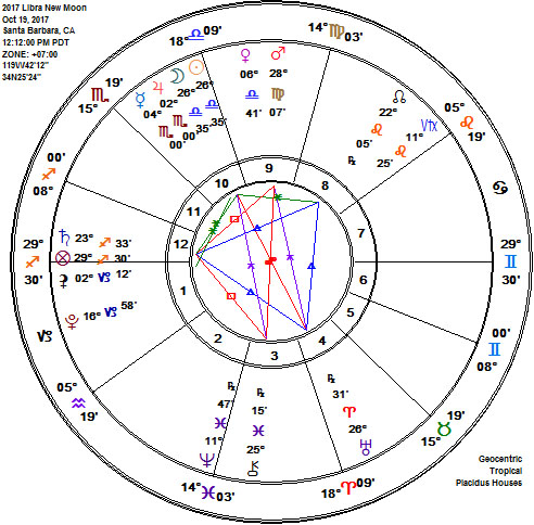 Libra 2017 New Moon Astrology Chart