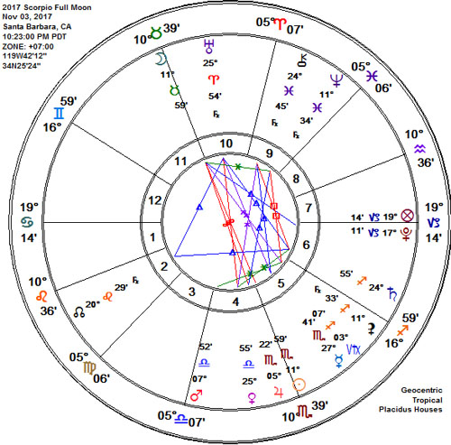 Scorpio 2017 Frosty Full Moon Astrology Chart
