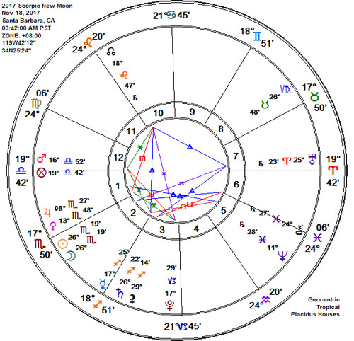 Scorpio 2017 New Moon Astrology Chart