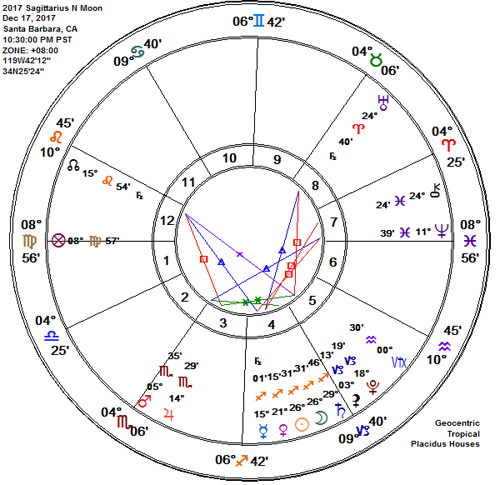Sagittarius 2017 New Moon Astrology Chart