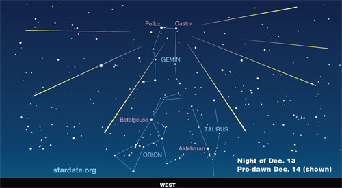 Sagittarius Geminids Meteor Shower West