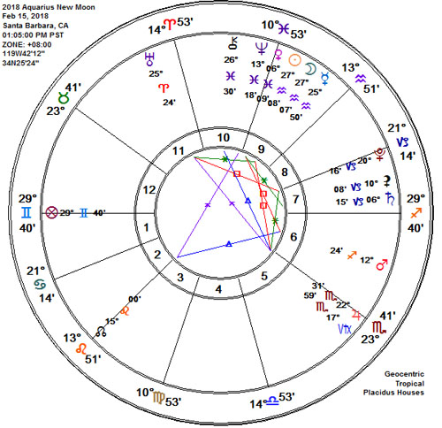 Aquarius 2018 Partial Solar Eclipse New Moon Astrology Chart